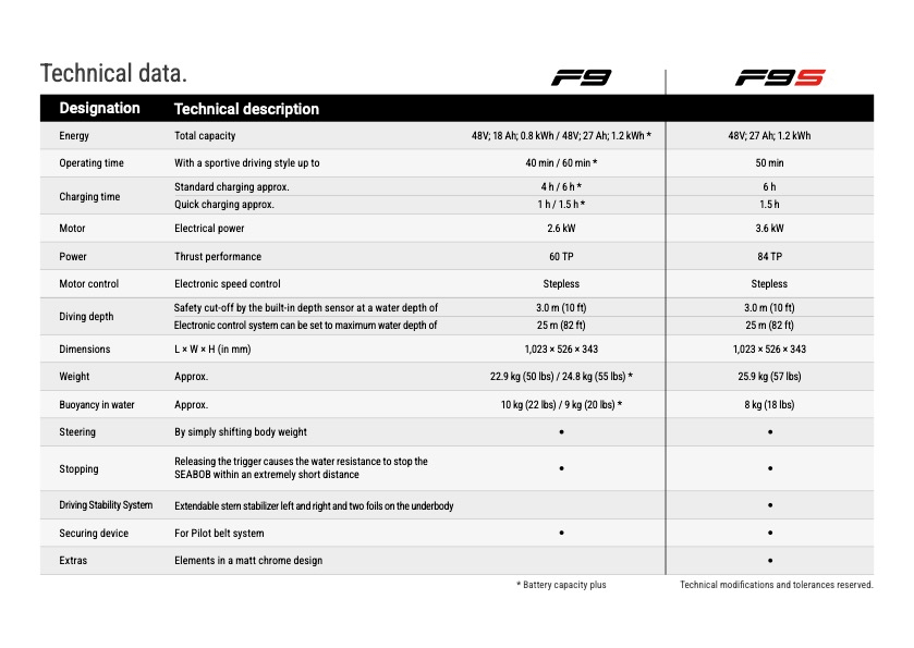 Seabob F9 / F9S – Bild 7